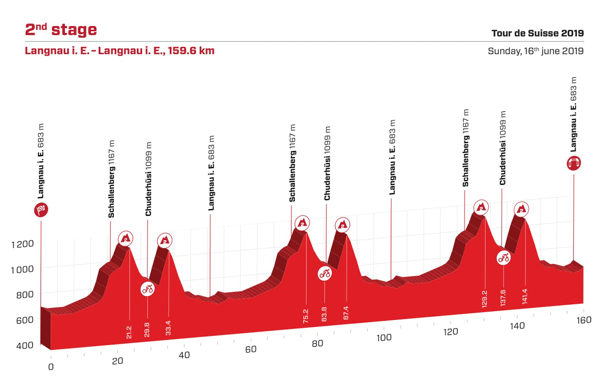 ツール・ド・スイス2019第2ステージ