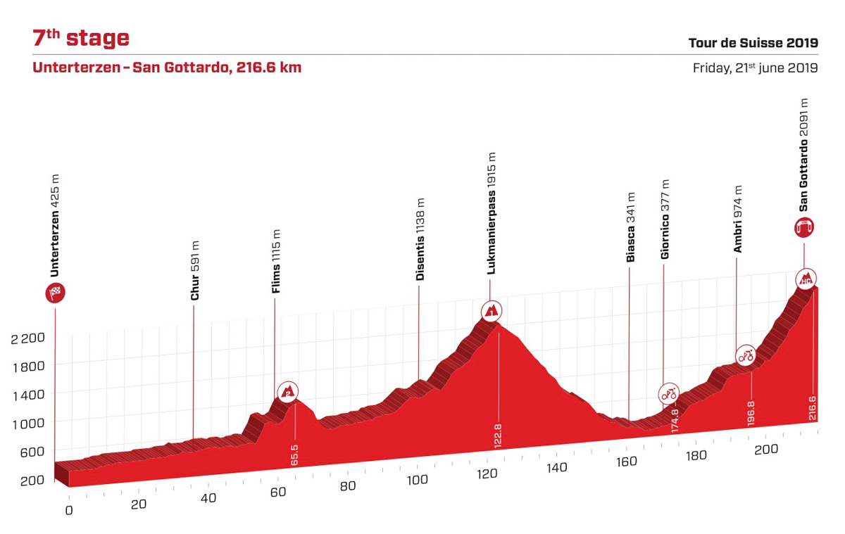 ツール・ド・スイス2019第7ステージ