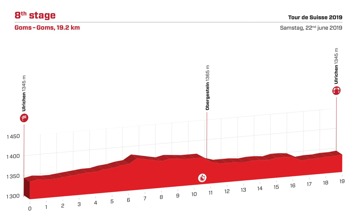ツール・ド・スイス2019第8ステージ