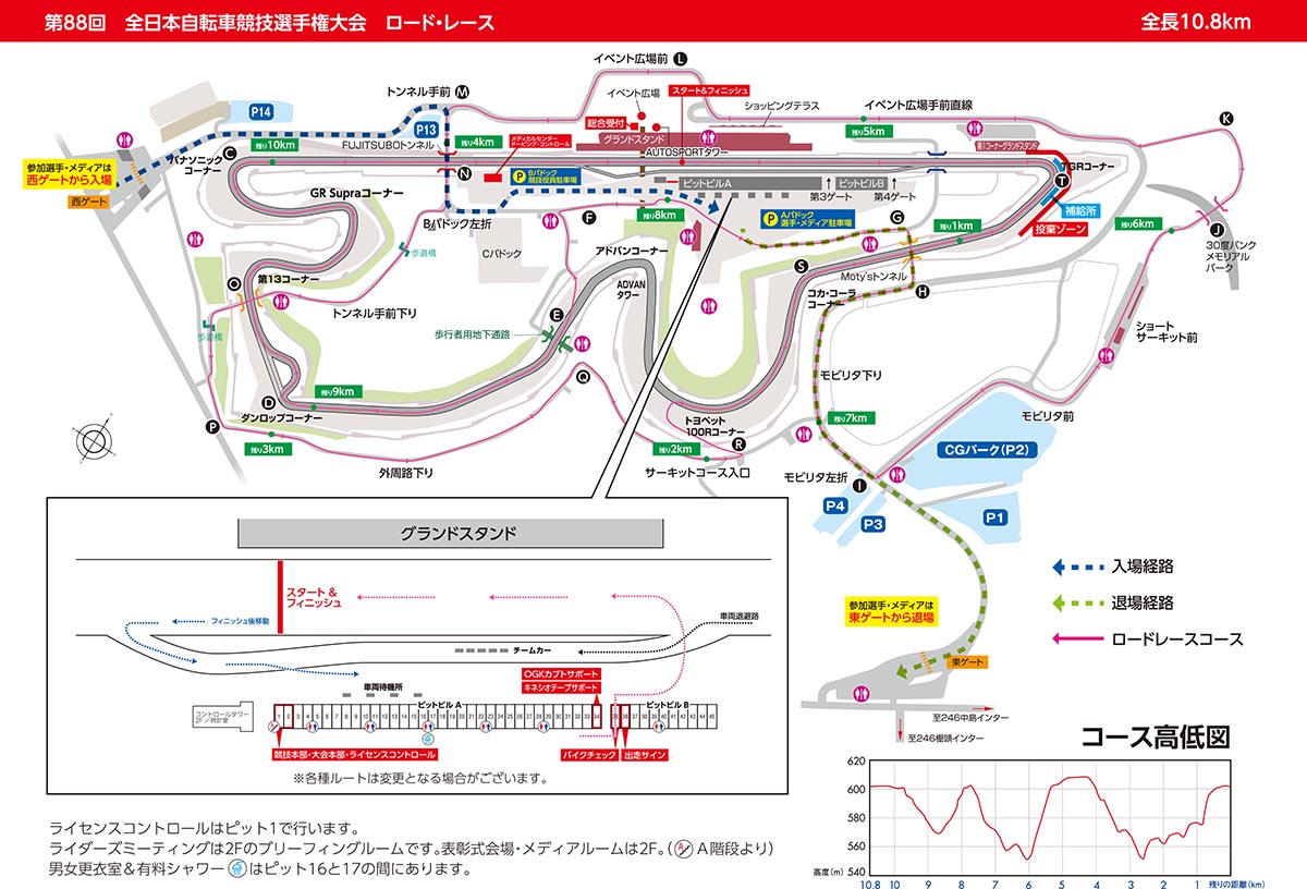 全日本選手権ロードレース　コース図