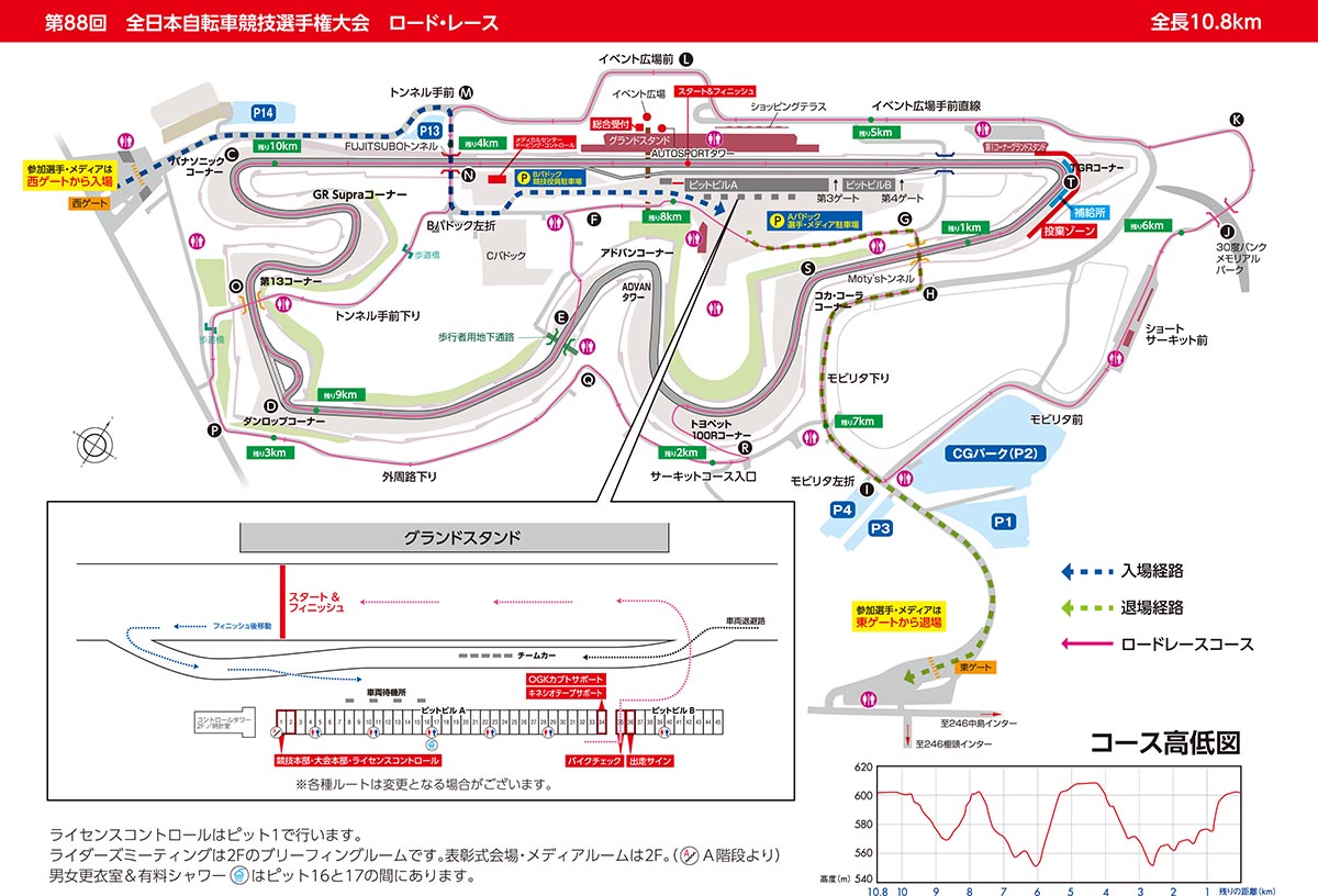全日本選手権ロードレース コース図