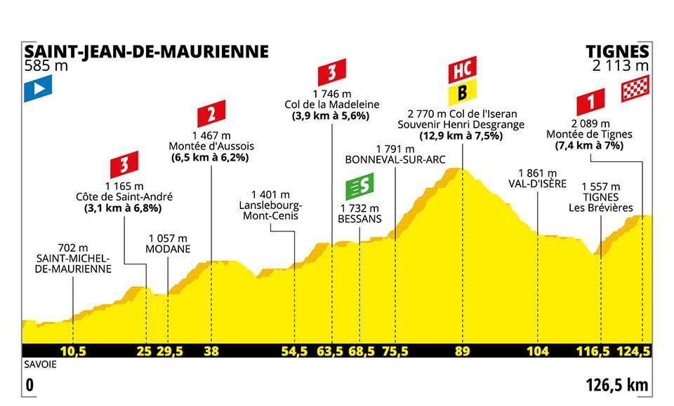 7月26日（金）第19ステージ　サン・ジャン・ド・モーリエンヌ〜ティニュ　126.5km