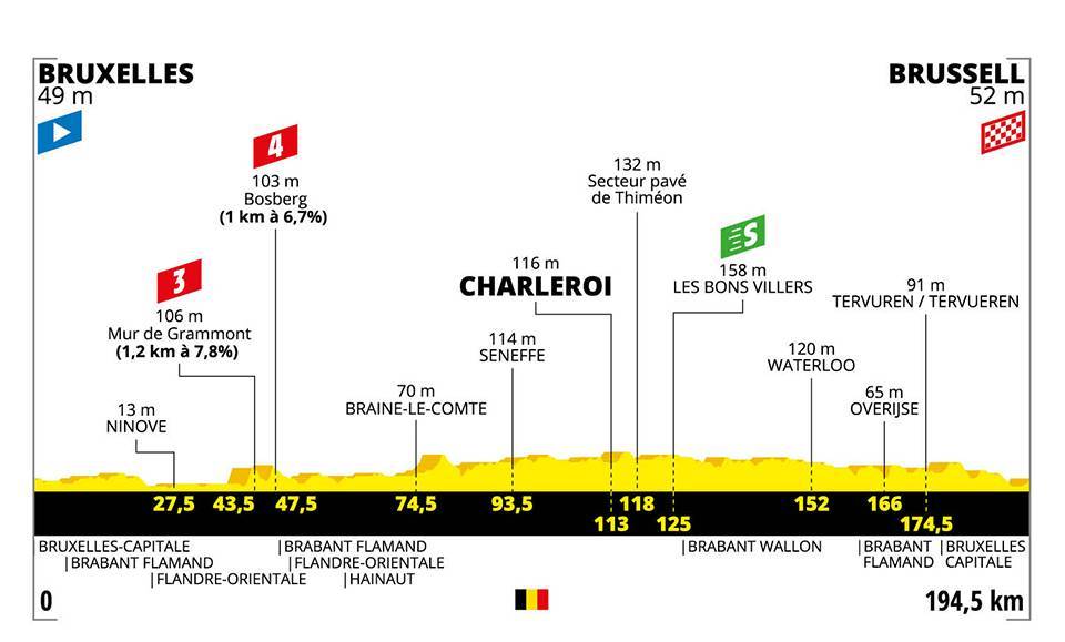 7月6日（土）第1ステージ　ブリュッセル〜ブリュッセル　194.5km