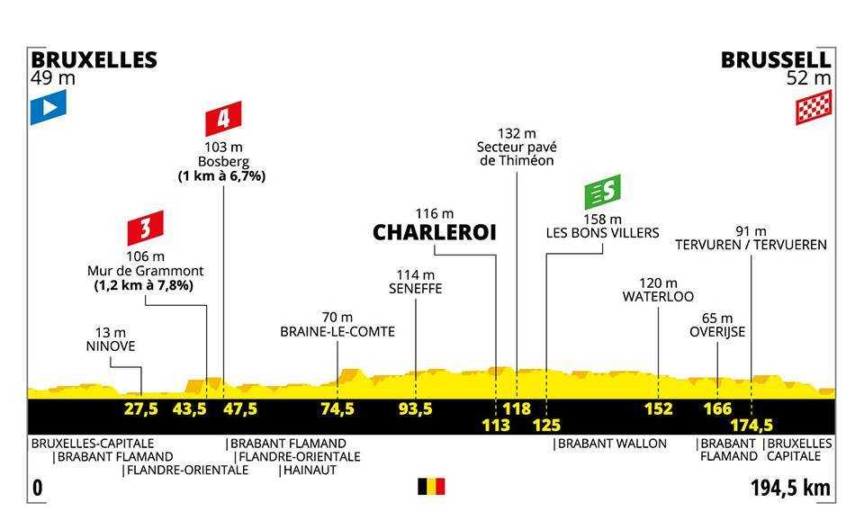 7月6日(土)第1ステージ ブリュッセル〜ブリュッセル 194.5km