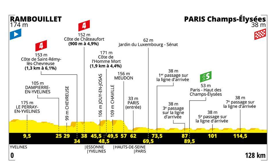 7月28日（日）第21ステージ　ランブイエ〜パリ・シャン＝ゼリゼ　128km