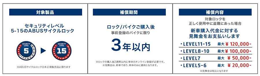 ABUSロックの盗難見舞金制度