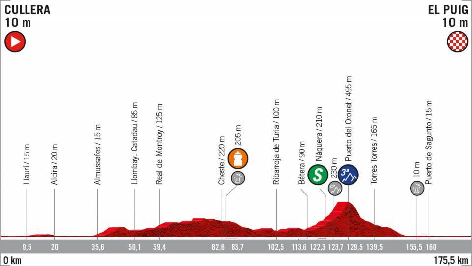 8月27日（火）第4ステージ　クリェラ〜エル・プイグ　175.5km