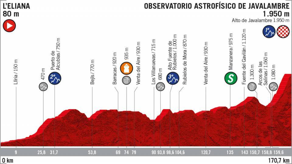 8月28日(水)第5ステージ レリアナ〜ハバランブレ天文台 170.7km