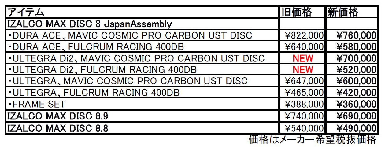 フォーカス IZALCO MAX DISC 8シリーズ 新価格表
