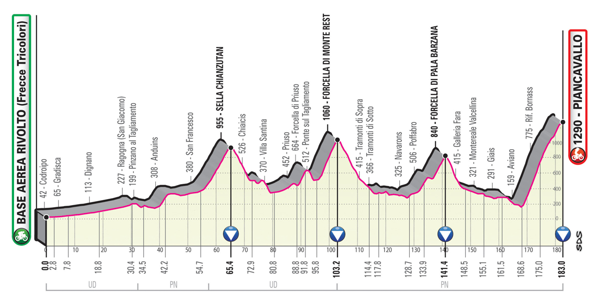 5月24日（日）第15ステージ　バーゼアエレアリヴォルト〜ピアンカヴァッロ　183km（山頂）