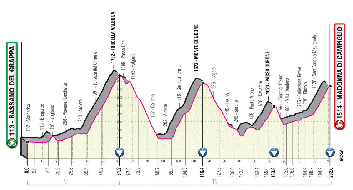 5月27日（水）第17ステージ　バッサノ・デル・グラッパ〜マドンナ・ディ・カンピリオ　202km（山頂）