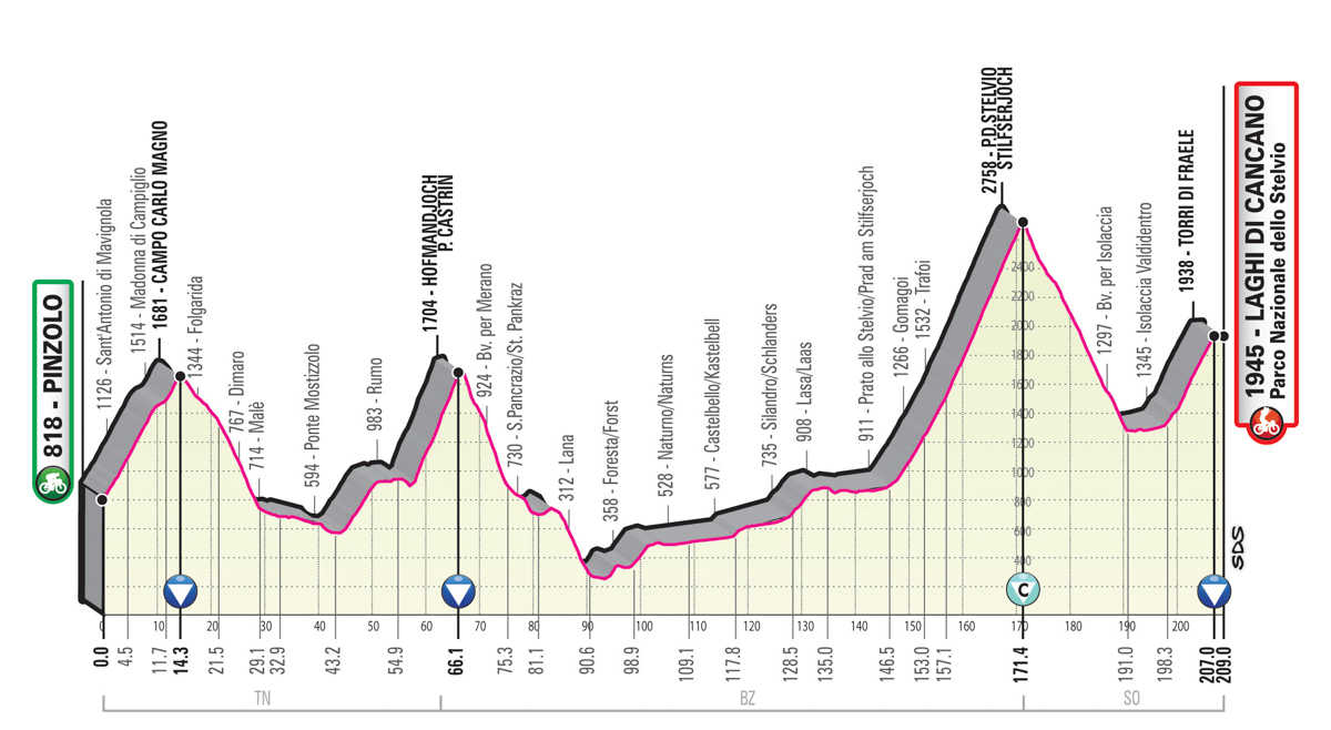 5月28日（木）第18ステージ　ピンツォーロ〜ラーギ・ディ・カンカノ　209km（山頂）