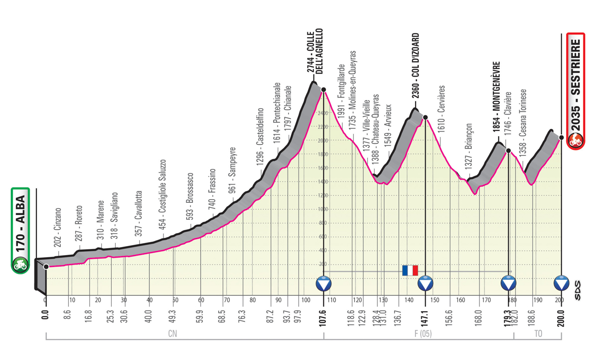 5月30日（土）第20ステージ　アルバ〜セストリエーレ　200km（山頂）