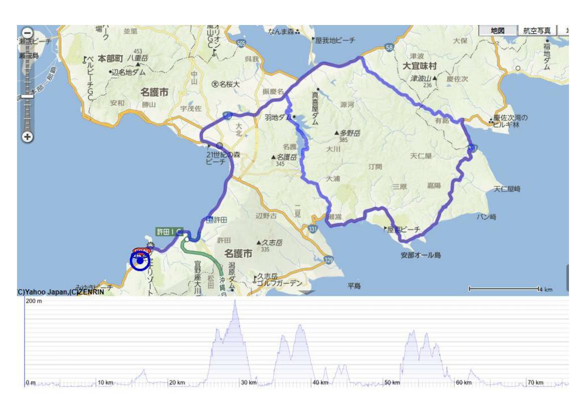 コースのアップダウンや羽地の登りを実走で確認できるルートだ