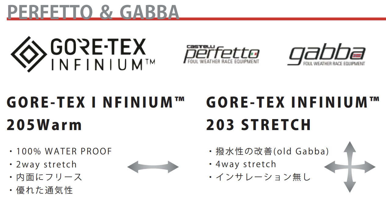 RoSコレクションに使われる、カステリ独自のGORE-TEX INFINIUM2種類の特徴