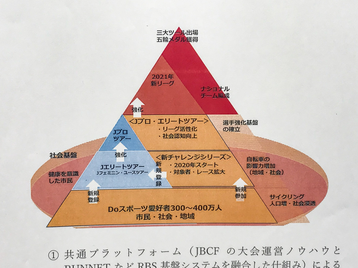 JBCF・アールビーズ主催チャレンジシリーズ 共同事業イメージ（資料より）