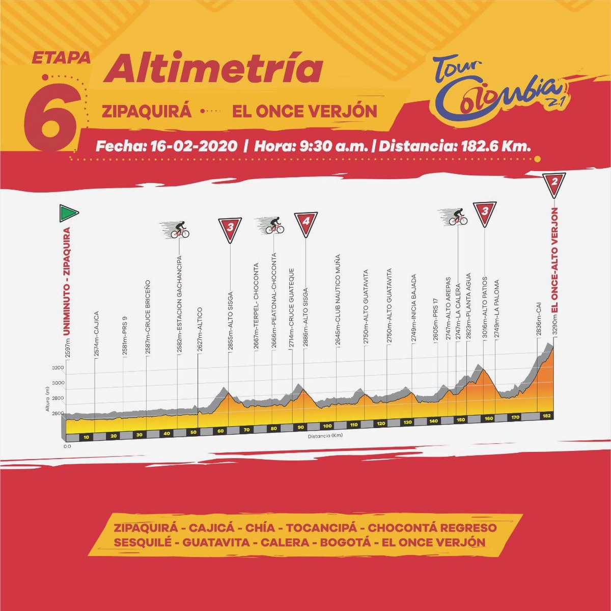ツアー・コロンビア2.1 2020 第6ステージコースプロフィール