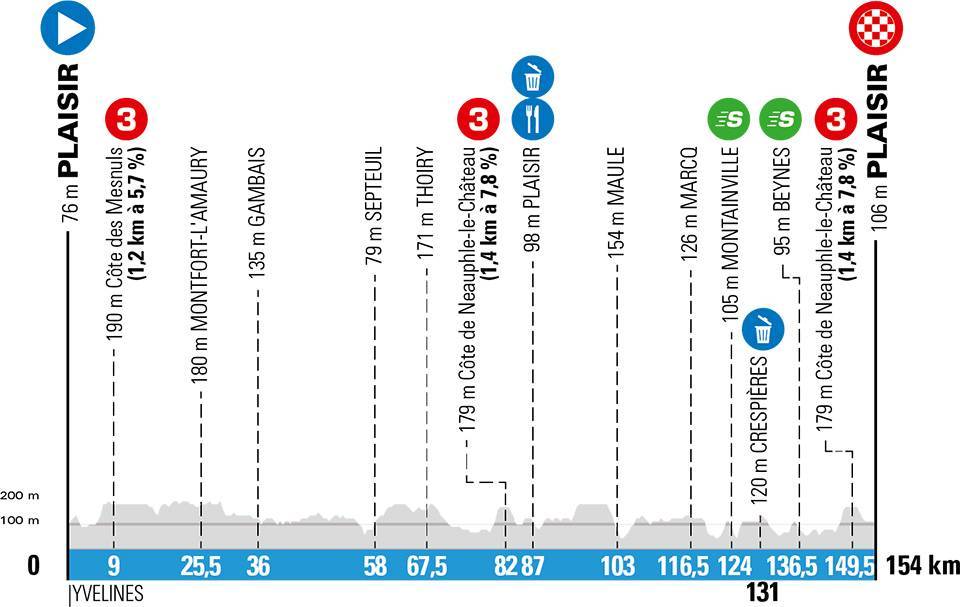 3月8日(日)第1ステージ プレジール〜プレジール 154km