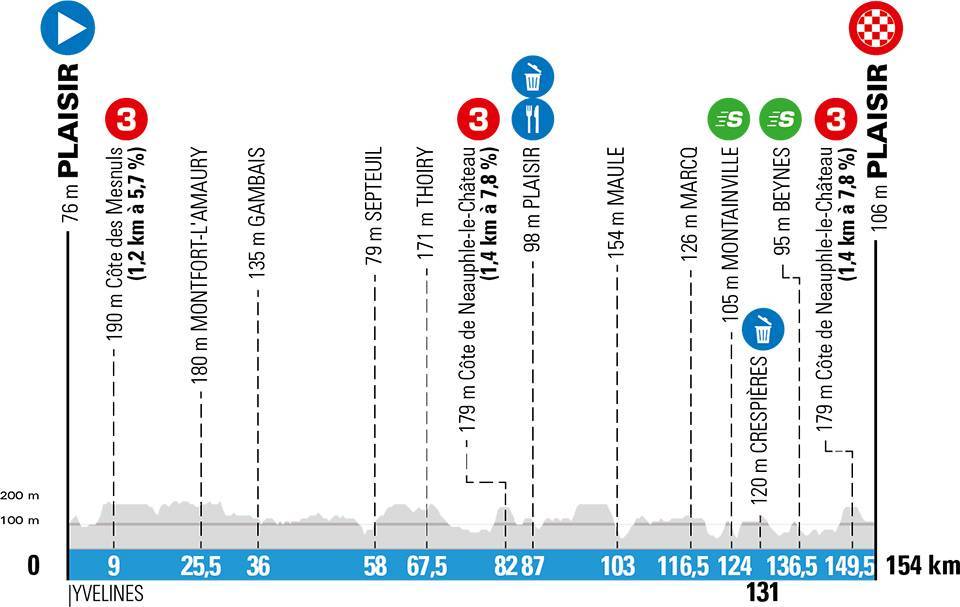 3月8日（日）第1ステージ　プレジール〜プレジール　154km