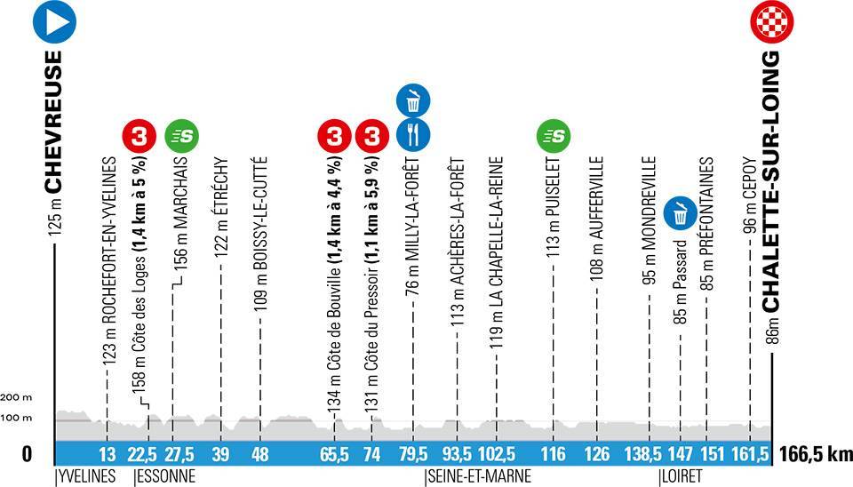 3月9日（月）第2ステージ　シュヴルーズ〜シャレット＝シュル＝ロワン　166.5km