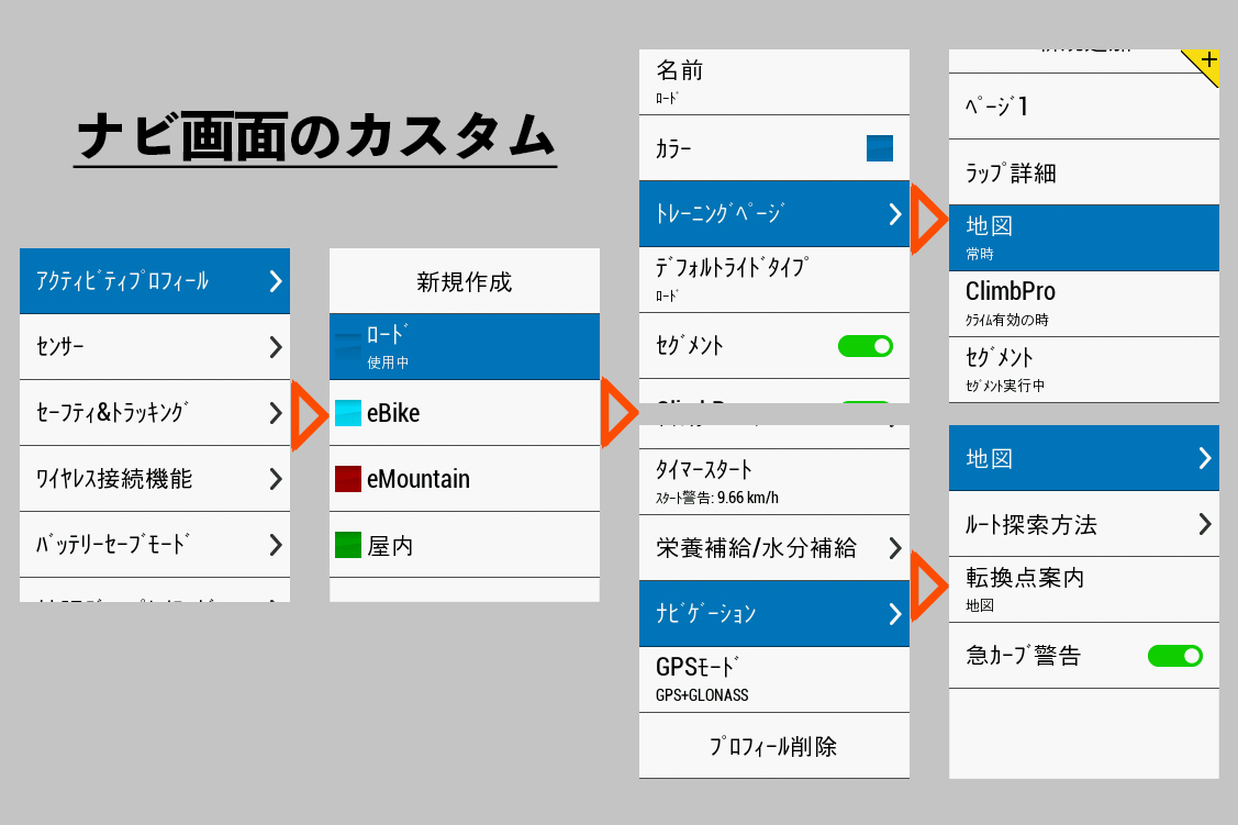 ナビ画面のカスタマイズは「トップページ＞設定＞アクティビティプロフィール＞任意のプロフィール」で行う