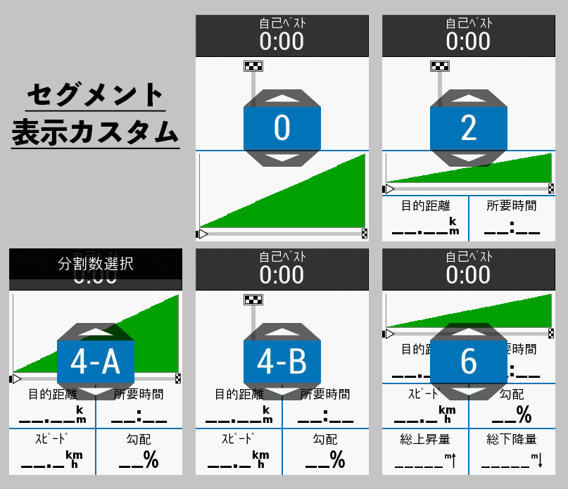 セグメント到達時に表示される画面。最大6項目まで表示可能だ