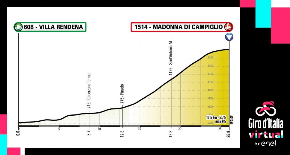 第17ステージ　バッサノ・デル・グラッパ〜マドンナ・ディ・カンピリオ