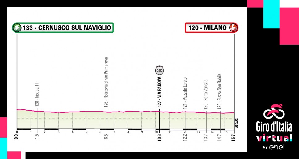 第21ステージ　チェルヌスコ・スル・ナヴィリオ〜ミラノ