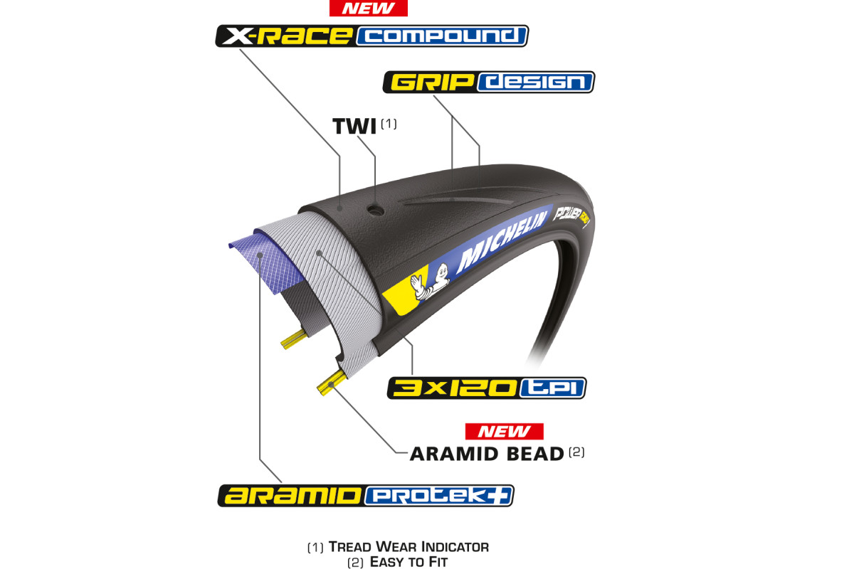 ミシュラン POWER ROAD構造図　耐パンクベルトや新設計のアラミドビードを採用する