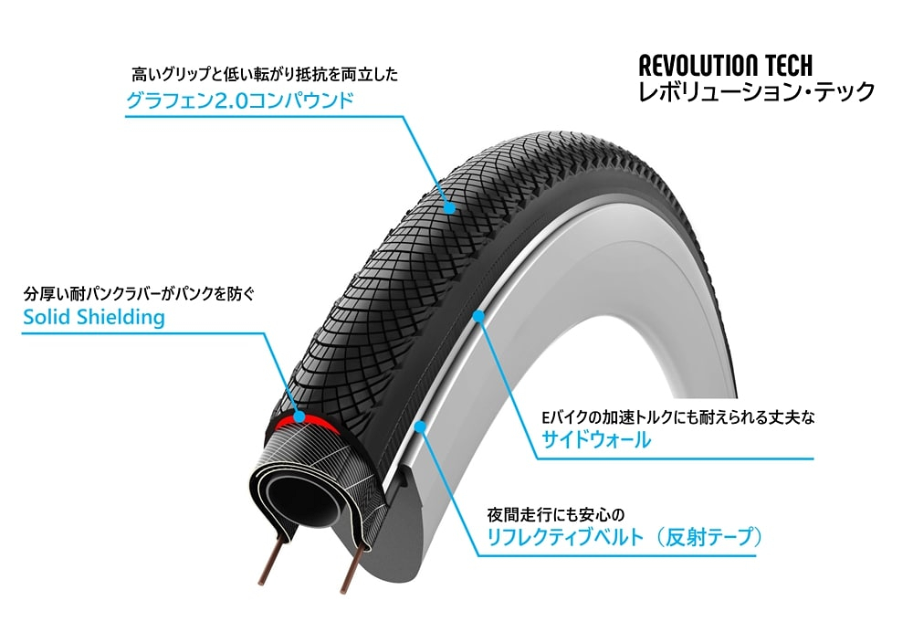 独特なトレッドパターンでスリックタイヤよりも速い転がり性能を実現したREVOLUTION TECH