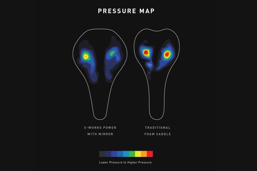 圧力分布比較図　左がPOWER WITH MIRROR、右がフォームサドル　全体的に荷重が分散していることが見て取れる