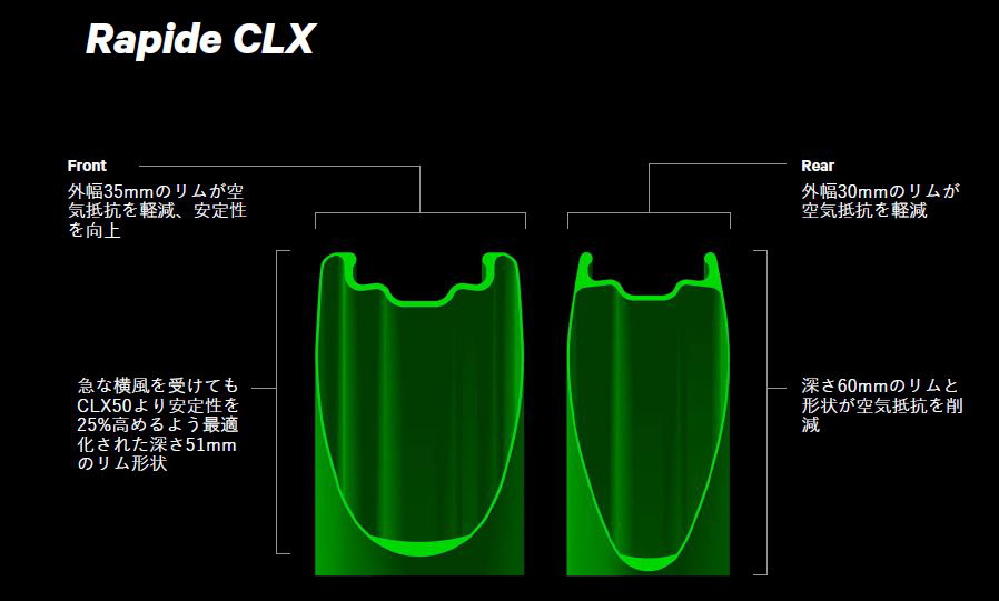 Rapide CLXのリムプロファイル　前後で異なる役割を果たすための設計だ