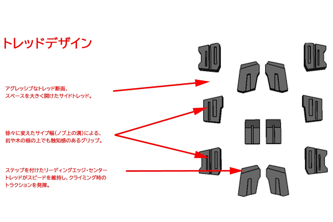 各ノブでそれぞれ特性が異なる