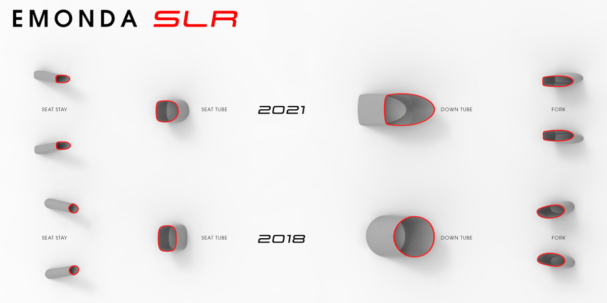 先代のÉmondaに比べいずれのチューブもエアロシェイプへと進化した