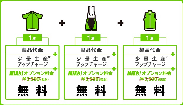 通常1着あたり3,500円かかるオプション料金がフェア期間は無料に