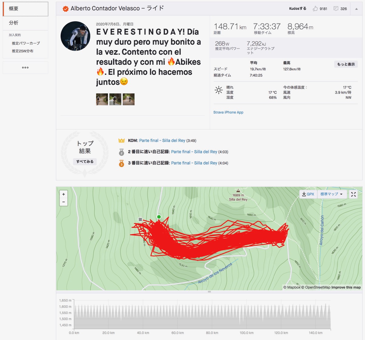 コンタドールのSTRAVAデータ