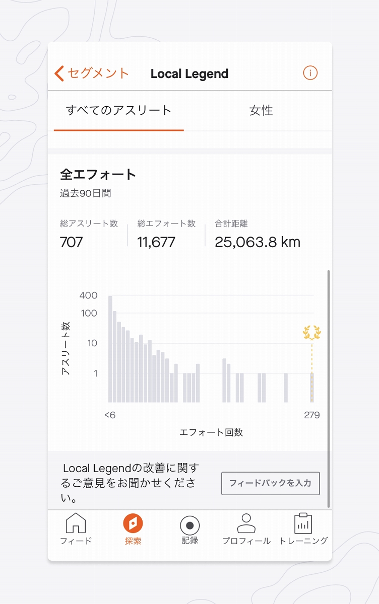 ローカルレジェンズのリーダーボード表示