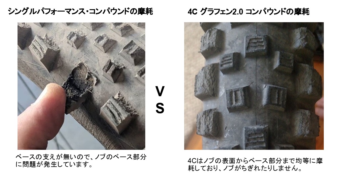 ヴィットリアの4Cコンパウンドタイヤトレッドと他社タイヤのトレッド ノブ強度の比較(資料)