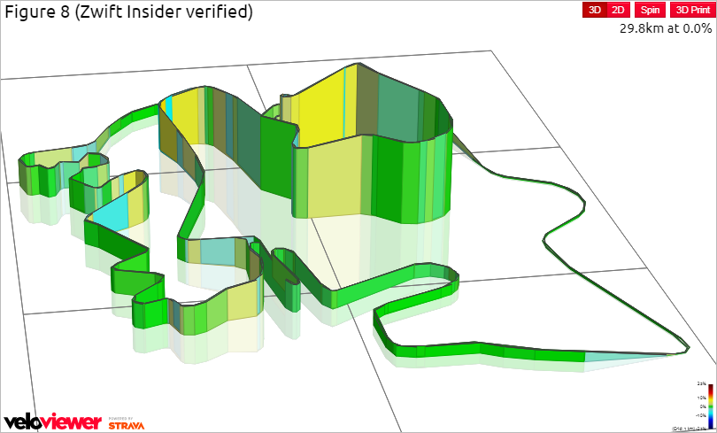 1周30kmほどの周回コース「Watopia Figure 8」が舞台