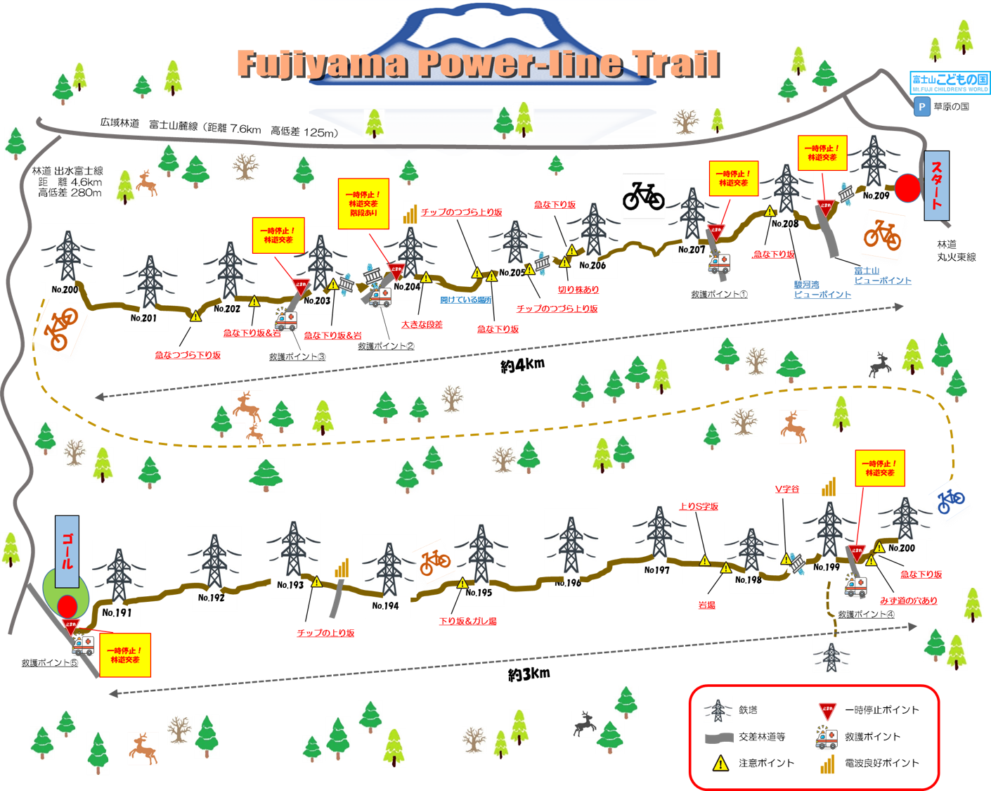 Fujiyama Power Line Trail コース図