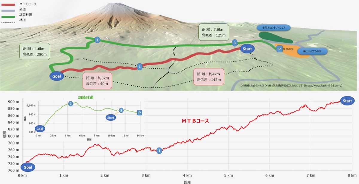 Fujiyama Power Line Trail プロフィールマップ