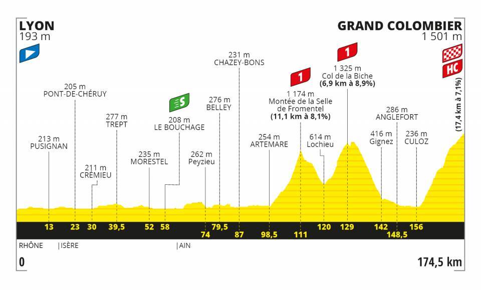 9月13日(日)第15ステージ リヨン〜グラン・コロンビエール 174.5km