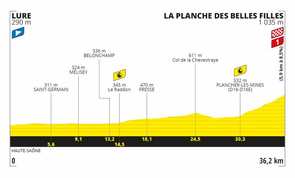9月19日（土）第20ステージ　リュール〜ラ・プランシュ・デ・ベル・フィーユ　36.2km