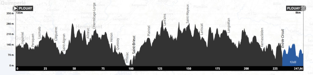 ブルターニュクラシックのコースプロフィール。総獲得標高は3500mに及ぶ