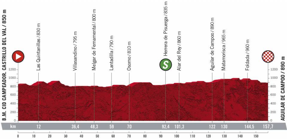 10月29日（木）第9ステージ　カストリーリョ・デル・バル〜アギラル・デ・カンポー　157.7km