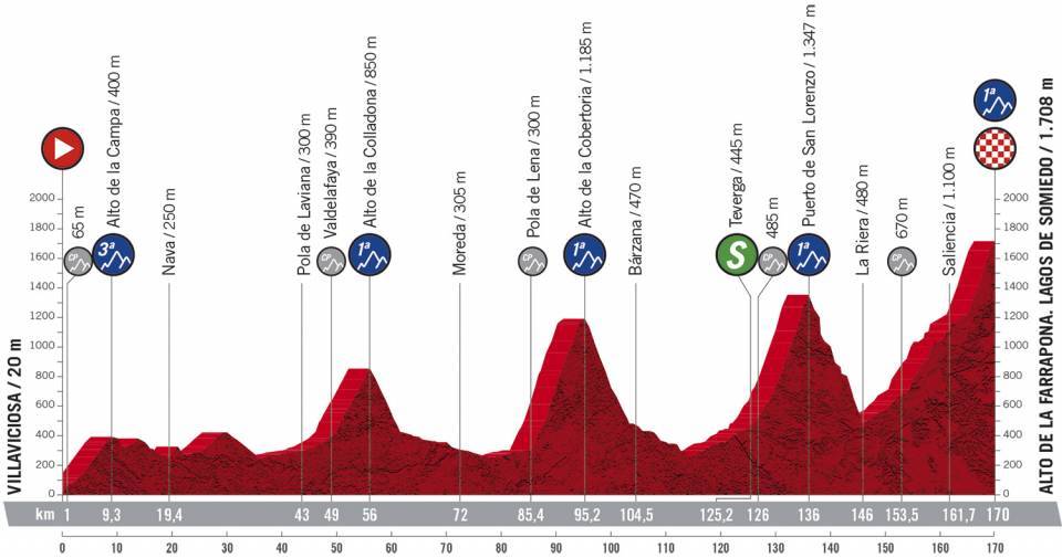 10月31日（土）第11ステージ　ビリャビシオサ〜アルト・デ・ラ・ファラポナ、ラゴス・デ・ソミエド　170km