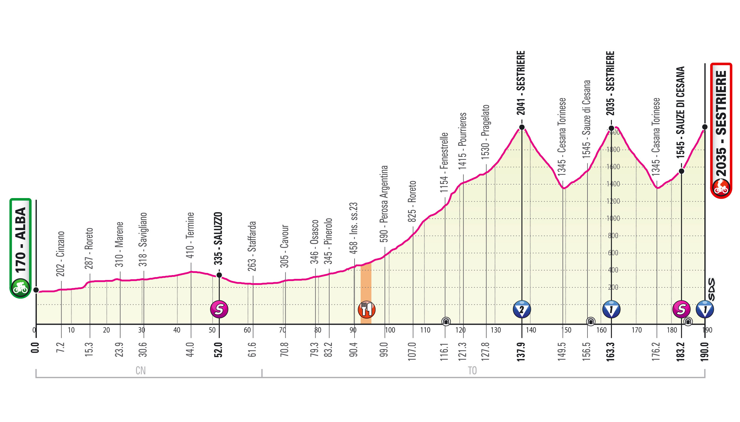 10月24日（土）第20ステージ　アルバ〜セストリエーレ　190km（山頂）☆☆☆☆☆