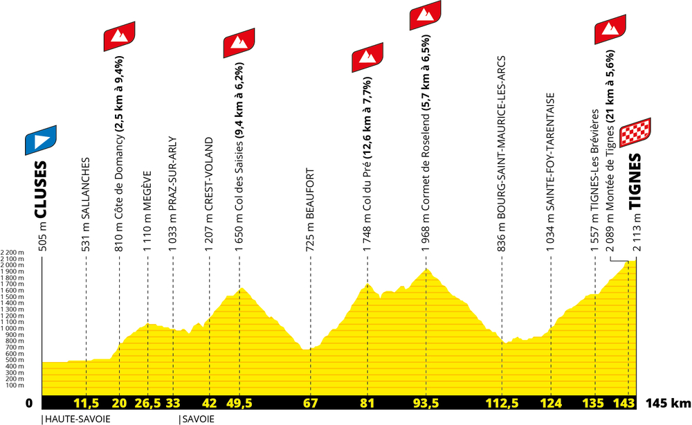 ツール・ド・フランス2021第9ステージ