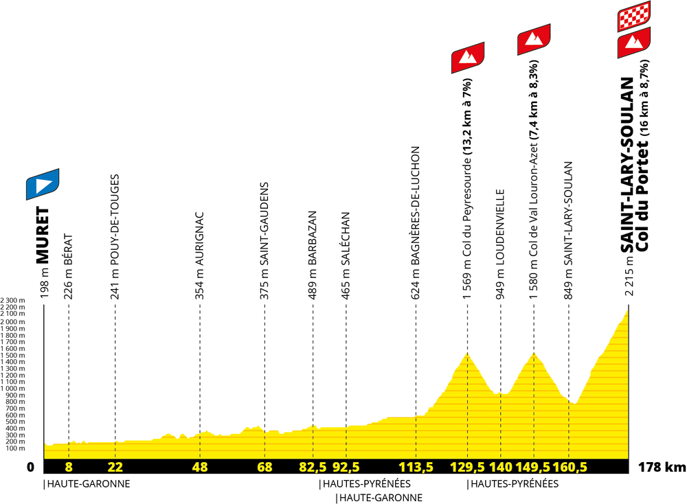 ツール・ド・フランス2021第17ステージ