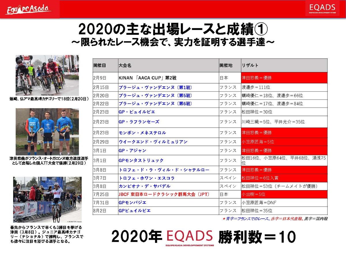 参戦可能なレース数が限られる中、10もの勝利をあげたエカーズ